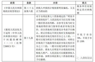 房产交税估价怎么查询不到（税务房屋评估价不能查询吗）