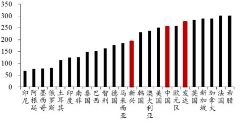 房产投资杠杆率怎么算（房产投资杠杆率怎么算的）