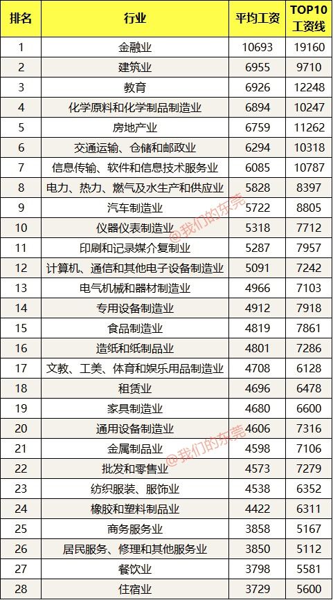 房产销售薪资怎么算（房产销售薪资怎么算的）