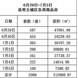 深圳继承房产套数怎么算（深圳继承房产套数怎么算的）