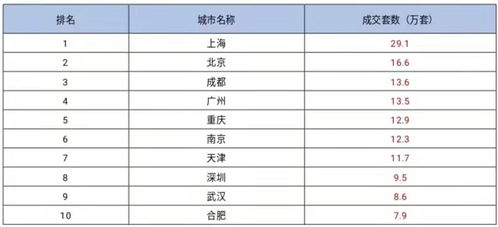 房产交易提成怎么算（房屋买卖提成怎么算）