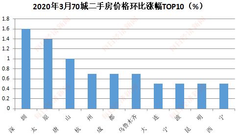 怎么解读深圳房产税（深圳房产税标准）