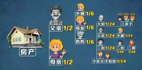 父亲怎么写给儿子的房产（父亲给儿子的房产用哪种方式比较好）