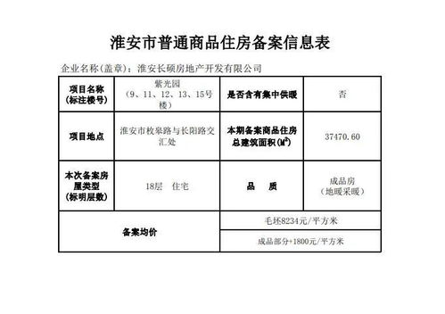 门店怎么备案房产证(门店备案房产证明) 门店怎么备案房产证(门店备案房产证明)