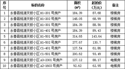 房产拍卖罚息怎么计算的（拍卖房产计算利息至何时）