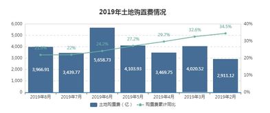 工业房产的原值怎么算（工业房产原值如何计算）