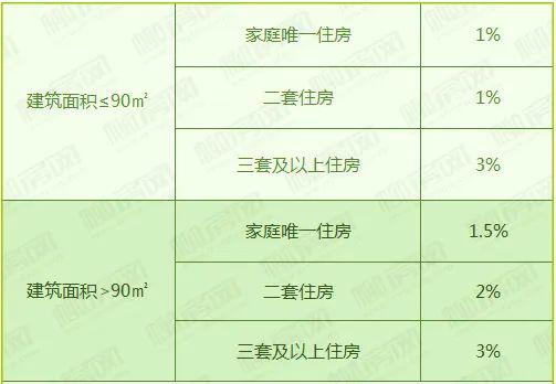 陕西房产契税怎么查询（陕西税务缴纳房屋契税）