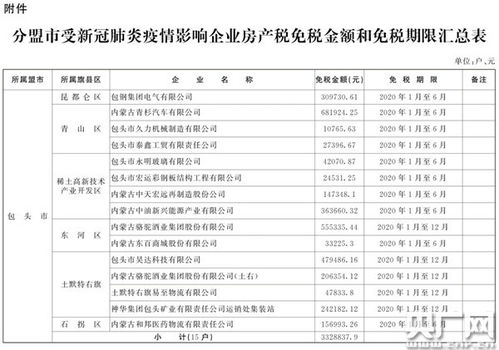 房产契税怎么查询退税明细（房产契税怎么查询退税明细清单）