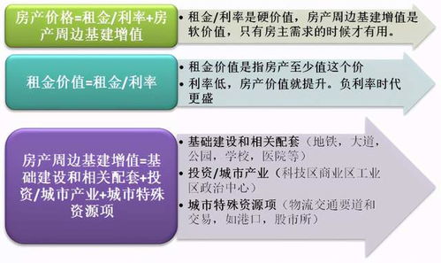 收房产闲置税怎么算（房产闲置税如何计算）