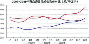 专家怎么看重庆房产（看重庆房价在哪里看）