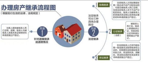 房产赠与手续怎么办理（房产赠与手续怎么办理流程）