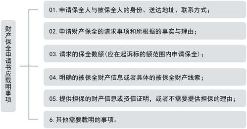 怎么财产保全对方房产（怎么财产保全对方房产呢）