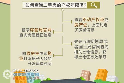 购买新房产权怎么查(购买新房产权怎么查询) 购买新房产权怎么查(购买新房产权怎么查询)