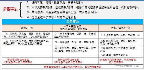 房产账号运营规则怎么写（房产账号运营规则怎么写才正确）