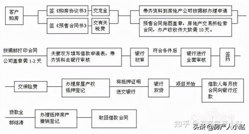 新疆房产交税怎么交的（新疆房产交易税费）