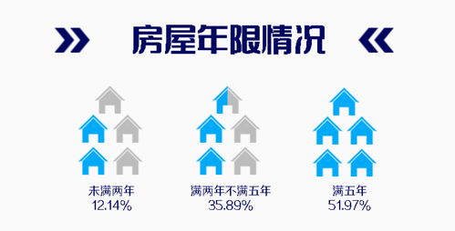 贝壳房产质量怎么样（贝壳房地产有限公司）
