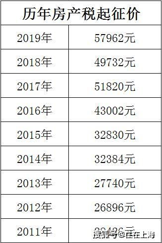 江苏房产税怎么计算（江苏房产税税率是多少）