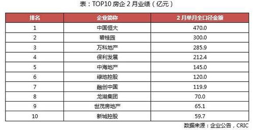 房产置业售房提成怎么算（置业顾问卖房提成比例）