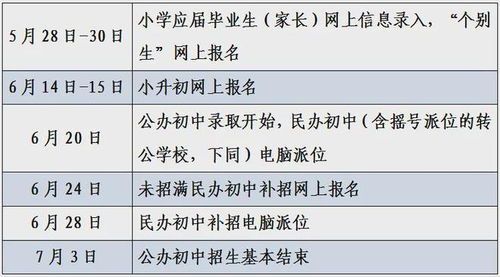 房产性质在小升初怎么填（幼升小房产性质怎么填）