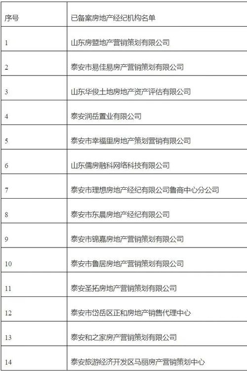怎么投诉房产经纪员电话（怎样投诉房产经纪）