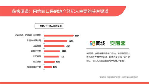 房产号话题怎么设置好（房产号是什么意思）