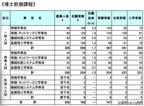 房产信息频繁怎么解决（房产信息异常）