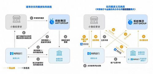房产自媒体公司怎么开户（房产自媒体盈利模式）