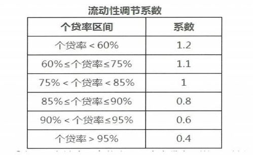 房产风险价值系数怎么算（房地产风险系数）