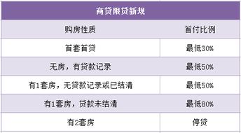 东区小学房产类怎么报名（小学报名房产所占比例）