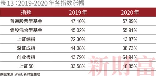 房产基金配置方案怎么写（房产基金有哪些基金代码）