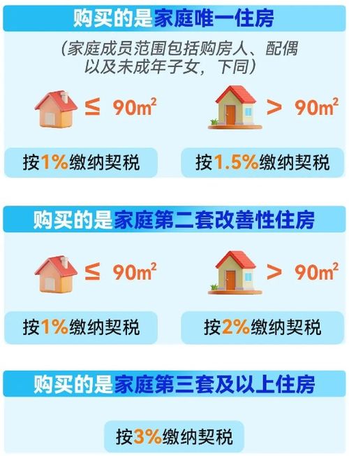 房产出售私房怎么交税（私人房出售需要交哪些税）