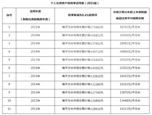 房产税会怎么缴（房产税怎么缴纳）