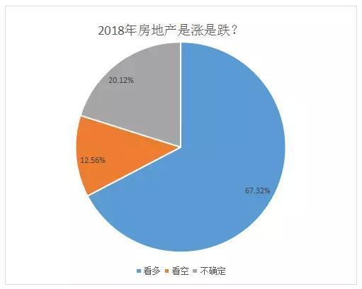 怎么看房产热点信息（怎么看房产热点信息查询）