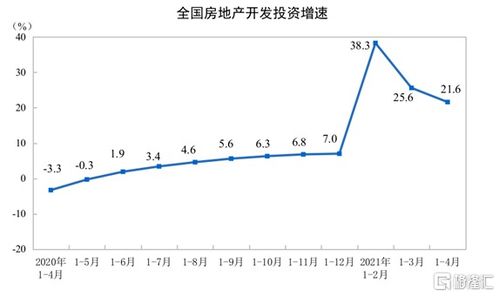 怎么查询房产残值率（怎么查询房产残值率多少）