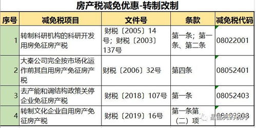 房产免高税费怎么申请（如何免征房产税）