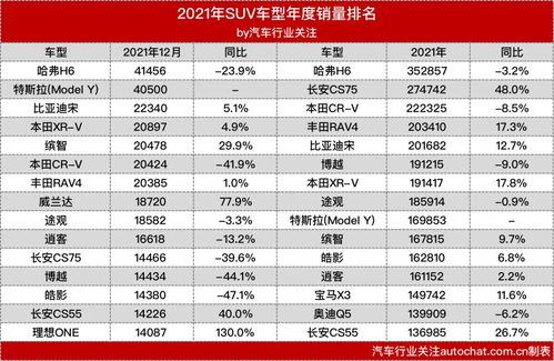 中国汽车销量排行榜2021(中国汽车销量排行榜2021第一名)