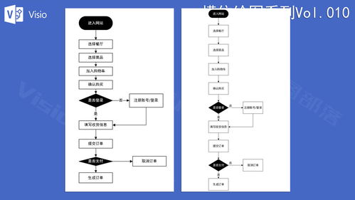 装修的步骤及基本流程图(装修的步骤及基本流程图)