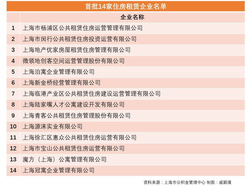 上海住房公积金提取条件(上海公积金提取)