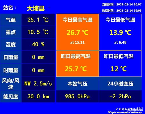 重庆天气预报15天(重庆天气预报15天景区)