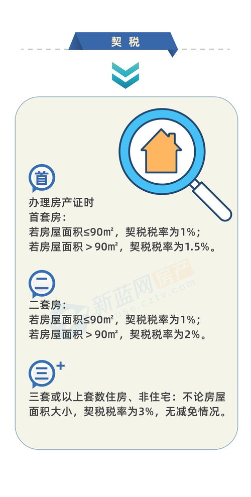 广州买房政策2021最新(2023年广州买房最新政策)