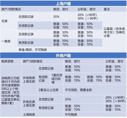 南京二手房税费(南京二手房税费怎么算的2023)
