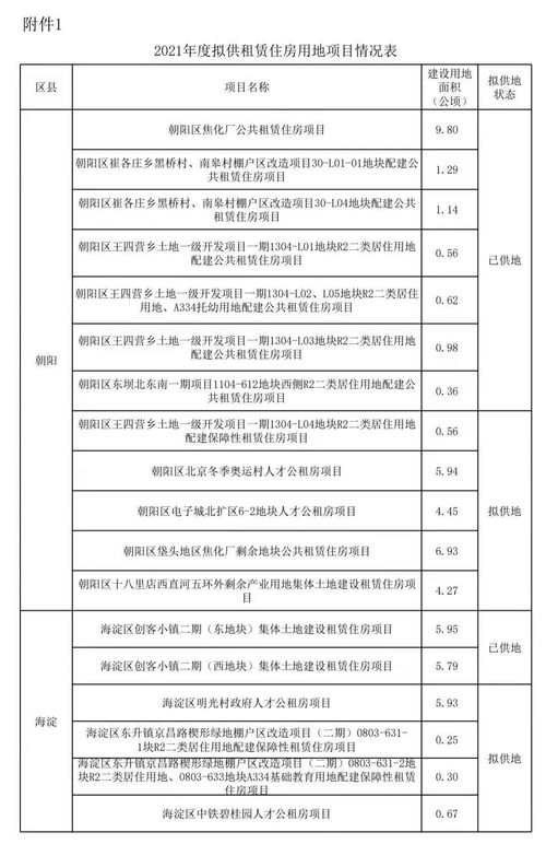北京公租房租金的收费标准(北京公租房月租金多少)