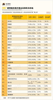 中国房价排行榜前十名的城市(中国房价排行榜前十名的城市有哪些)