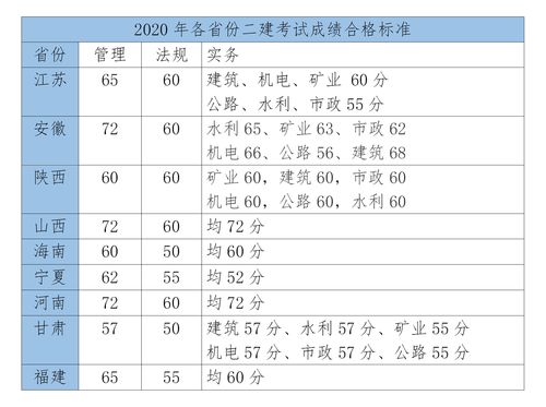 广州房产税2021年开征标准(广州房产税2022)