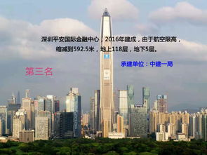 中国十大高楼排名2022(中国十大高楼排名前十)